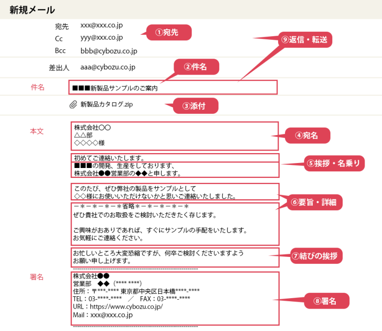 社内メール件名と書き出し例文集 【状況別】効果的な書き方ガイド ※